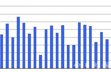 美国12月ADP新增就业人数15.3万人 远不及预期