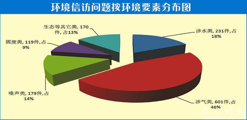 陕西：中央第六环保督察组信访受理结束