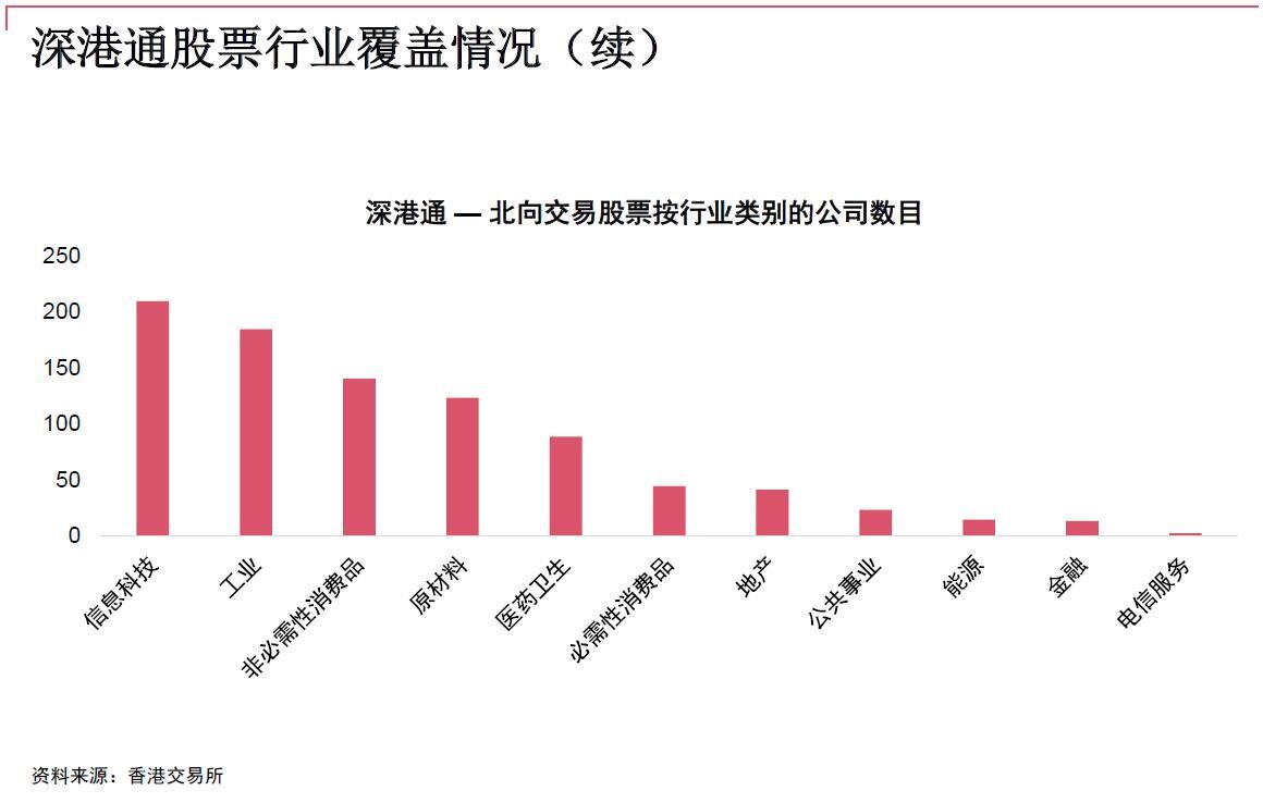 深港通带来高科技企业投资机会