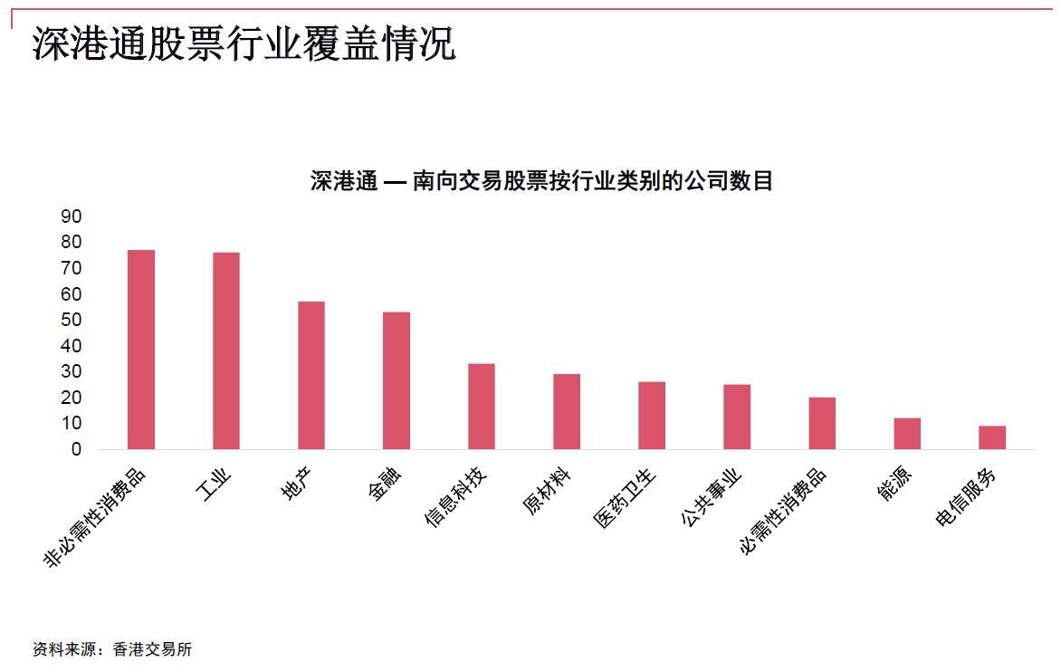 深港通带来高科技企业投资机会