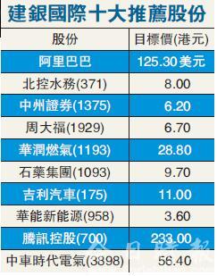 建银国际展望明年 恒指最高冲29000点