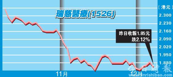 恒指上落格局未变