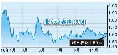 京客隆靠APP求变成功