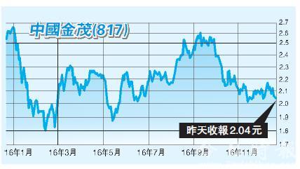 中国金茂发债160亿