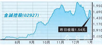 PPP迎国策金诚宜低吼