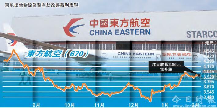 春节成旅游黄金周 航空股待冲云霄