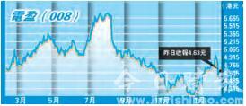 A股回稳 港股势冲高