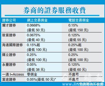 唔想派息被倒扣钱 慎选证券户口为上