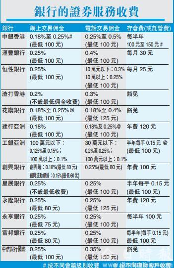 唔想派息被倒扣钱 慎选证券户口为上