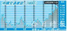 一带一路高峰会渐行渐近 铁路股开行迎升浪