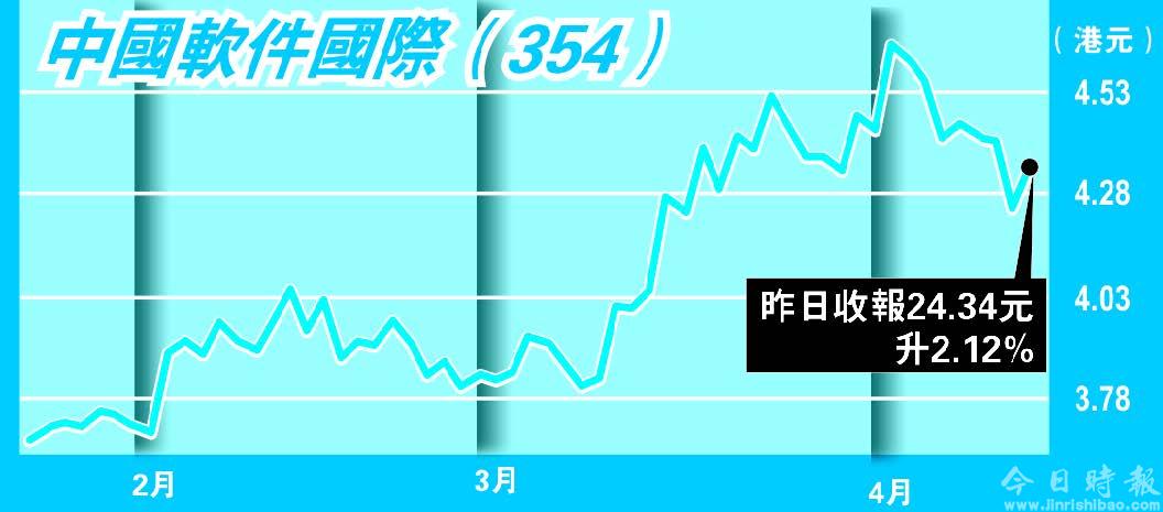 恒指或下试23500点