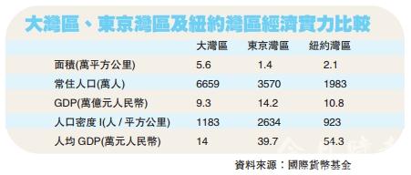 【股海追踪】大湾区带来投资机遇