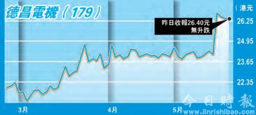 港股五月不穷六不绝