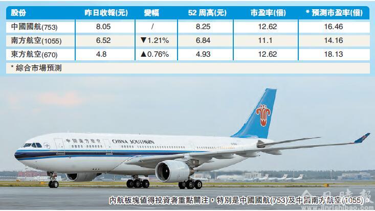 国内线需求强劲 优质航空股起飞在即