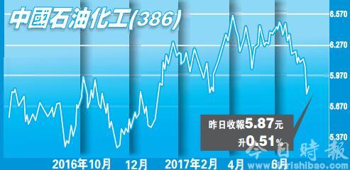 港股短期挑战26500点