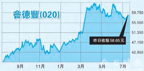 资金市大时代的来临