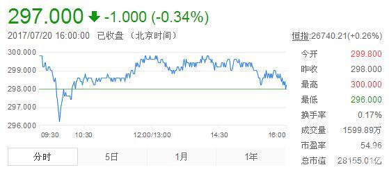 腾讯上市13年劲升400倍