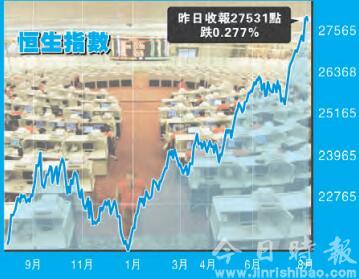 港股冲28000点