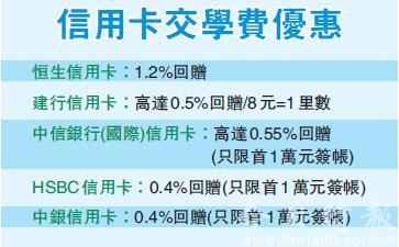 信用卡交学费有着数?开学优惠大比拼