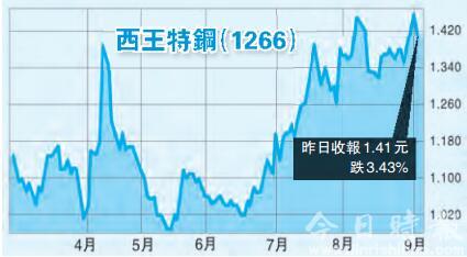 内地经济进入增长周期 恒指挑战30000点