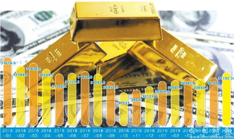 黄金「买买买」持续：中国连续7个月增持黄金