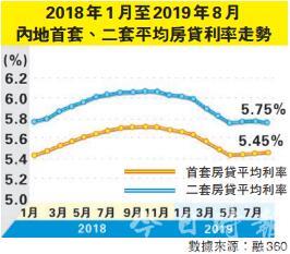 解读新房贷利率机制