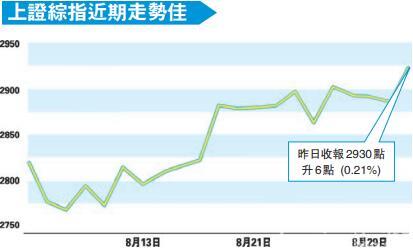 弃港股吸A股成新常态