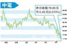 闷市拥抱公用股