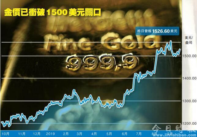 全球经济续放缓 金价势再向上冲