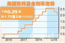 央行注入资金 防经济积弱