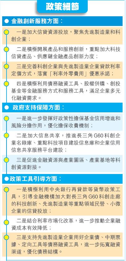 人行15措撑科创信贷 长三角G60方案有望年底发布