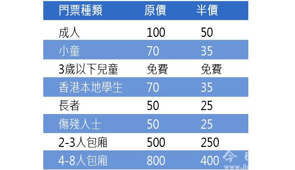 抵玩 | 摩天轮2周年 明起4天港人半价