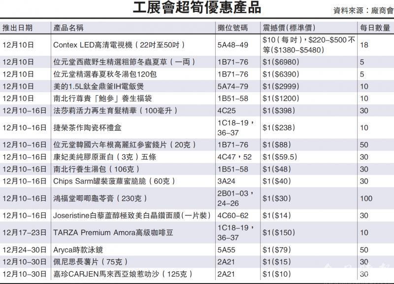 工展会扫一元笋货要攞筹