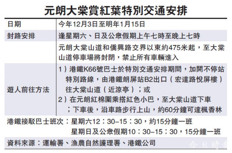 大棠「红叶」到 运署逢周六日封路