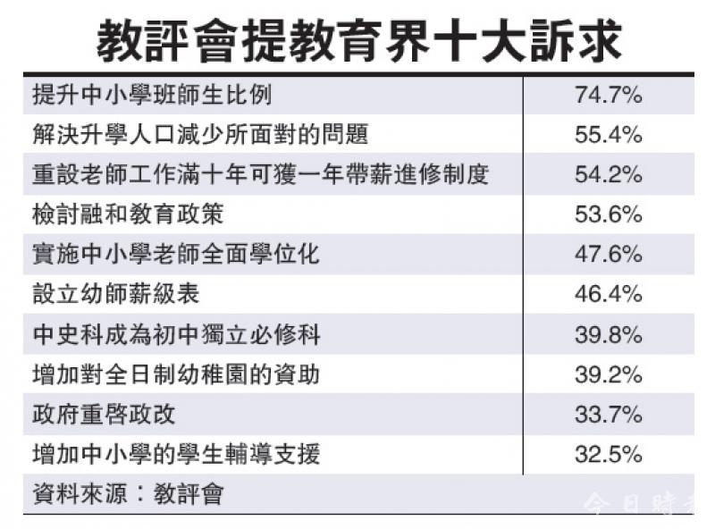 75%教师促提升中小学师生比例