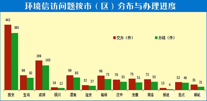 陕西：中央第六环保督察组信访受理结束